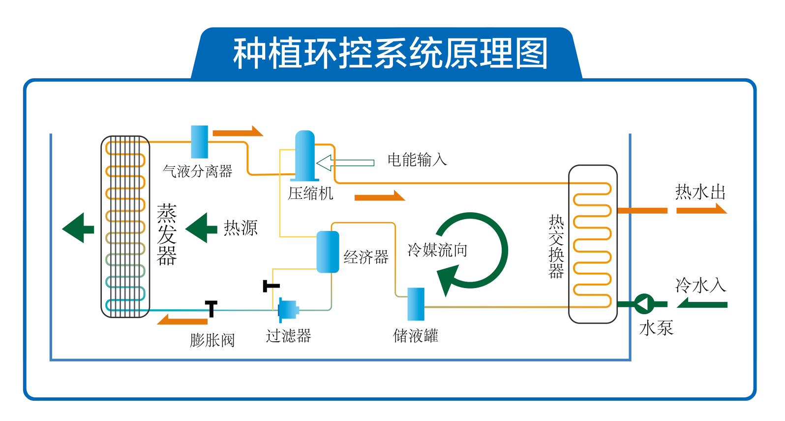 种植环控系统 少妇出轨做爰高潮A片