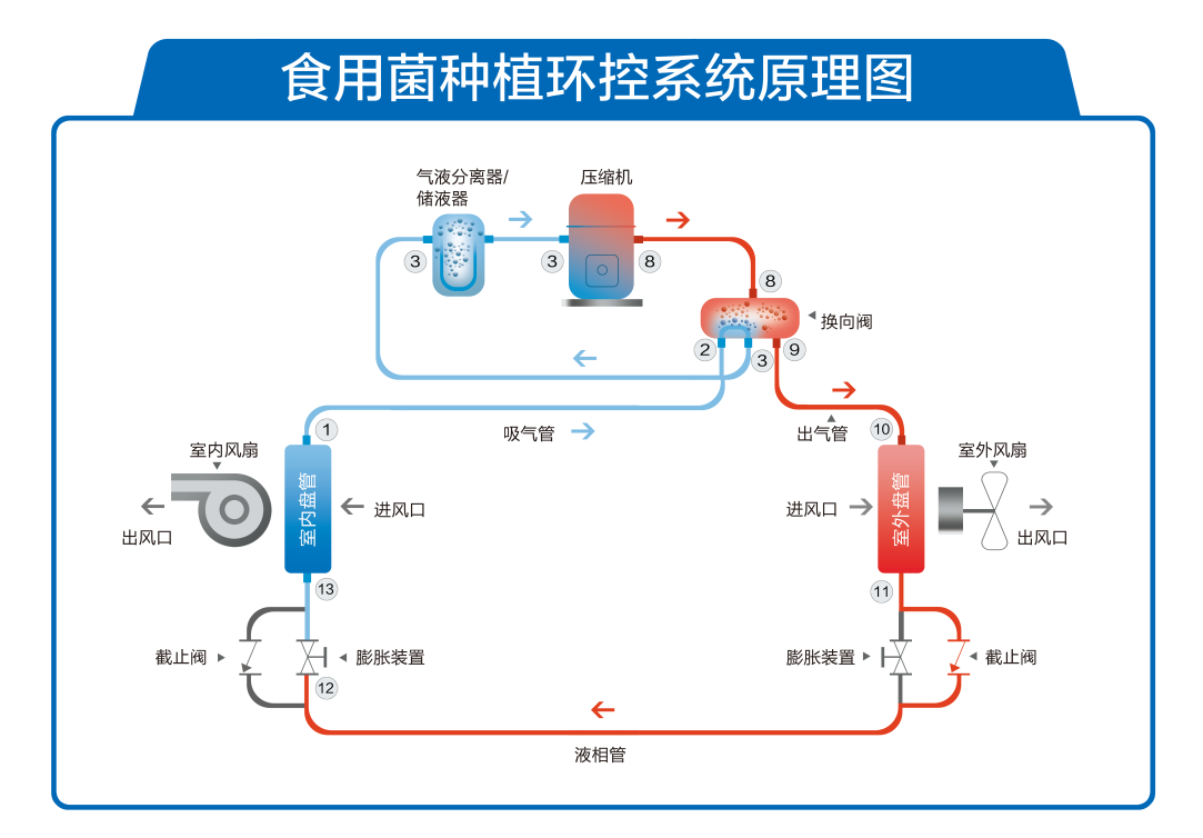 食用菌种植环控系统 少妇出轨做爰高潮A片