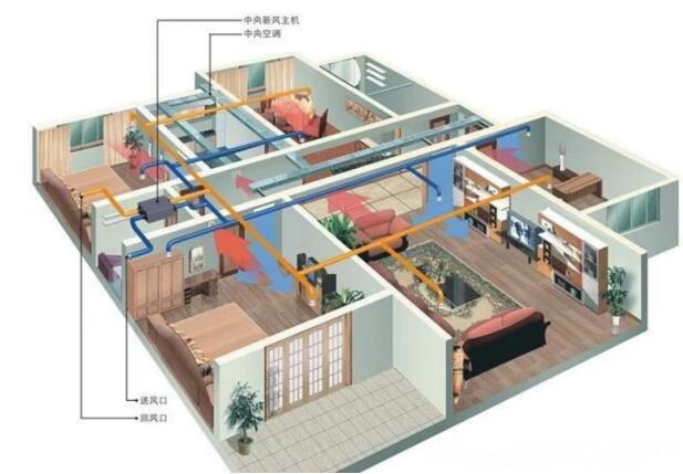 山东沃克空调 自带新风与新风系统的概念和目的